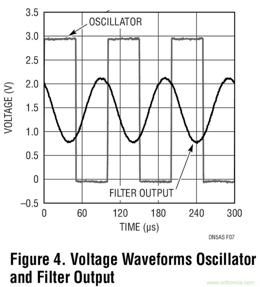 ʵ�õ�&ldquo;����&rdquo;���Ҳ���·�������