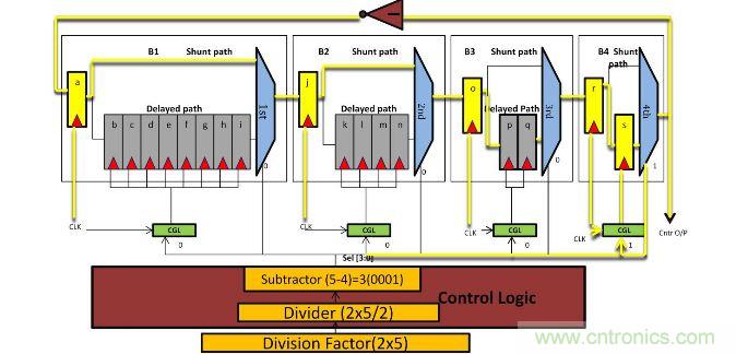 ��Ƶ����Ϊ10�ĵ�·����