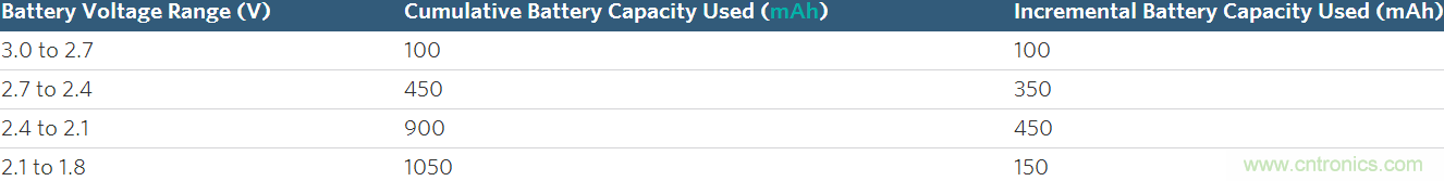 ��ͬ�����ѹ�±��ֺ㶨���书�ʵ�ISM������