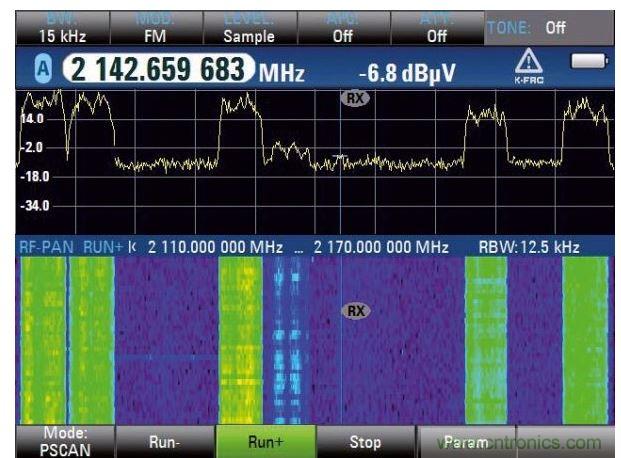 WCDMA下行链路和瀑布图分析,六个信道