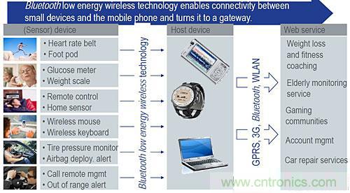 &ldquo;������������&rdquo;��ȫ�����