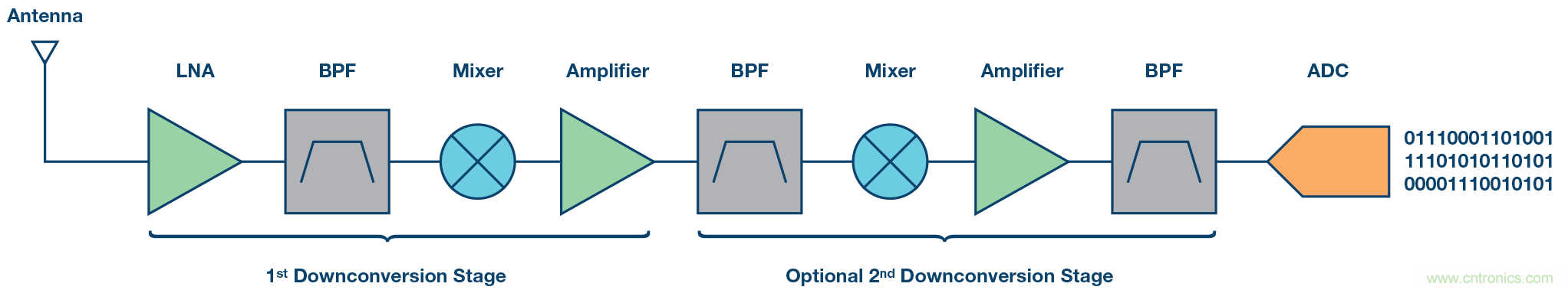 �����±�Ƶ���ķ�չ�͸��� &mdash; ��һ����