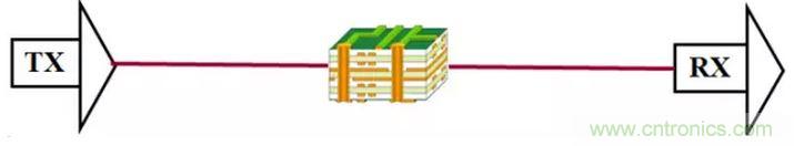 ����ʱ��