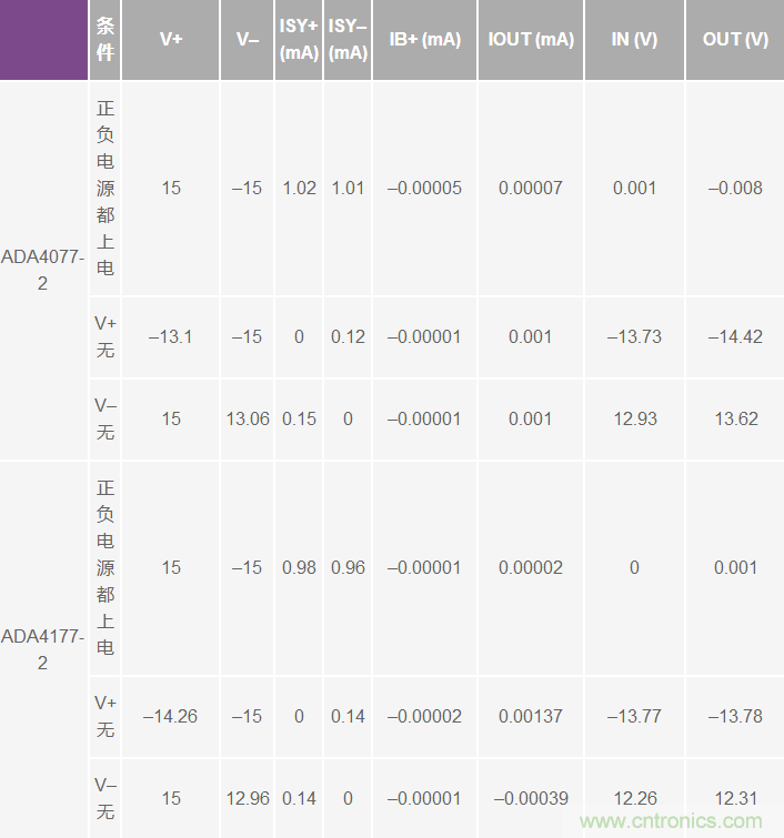 ����Ŵ�����Դ�ϵ�ʱ���µķ��շ���