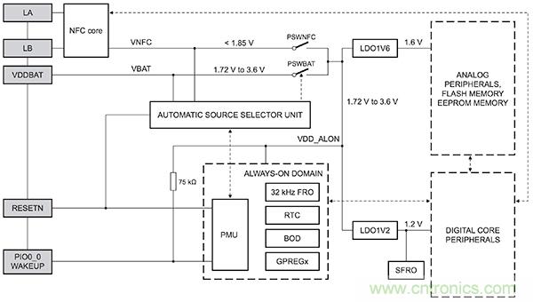 ������κ�Ӧ���п������� NFC ����