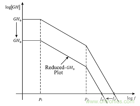 ��ǰ�ͺ��㼫��Ƶ�ʲ�����ԭ����Ӧ��