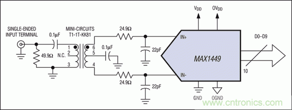 �ڸ���ƵADCӦ���У���θ�������ƽ̹�ȶ��ֲ�Ӱ�춯̬���ܣ�