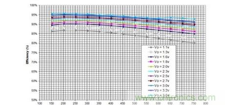 ���벻���ľ�����ֳ��豸��Ƶ���ʷŴ������ķ���