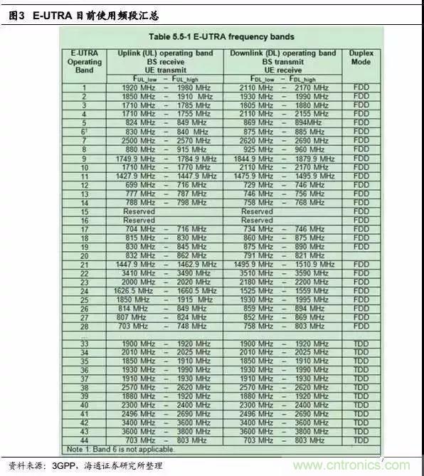 �����ֻ���ƵоƬ֪ʶ���㻹��֪�����£�