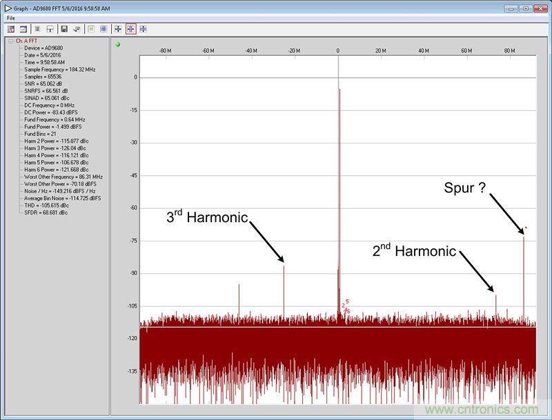 �����±�Ƶ���ķ�չ�͸��� &mdash; ��һ����