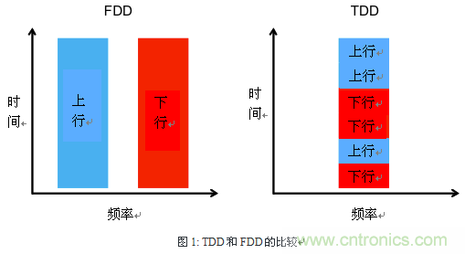 技术分析:面向TDD系统手机的SAW滤波器的技术动向
