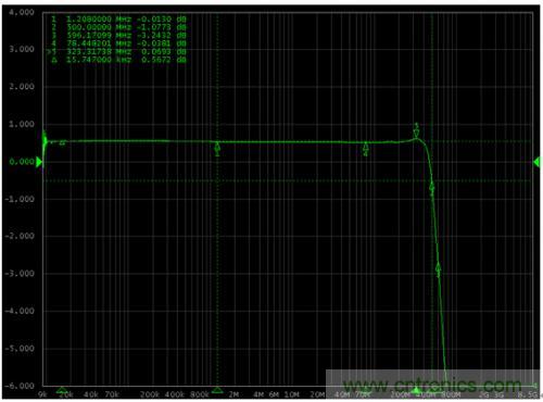 ʾ�������������Ӱ������ʱ�������