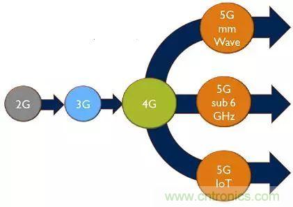 5G���ڸı�ȫ����Ƶǰ�˼����ķ�չ����