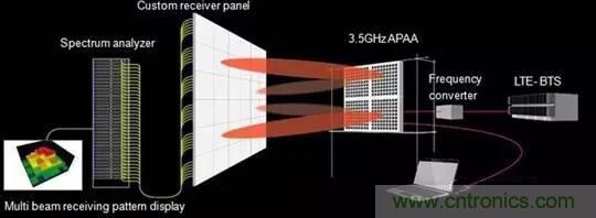 �������ϵͳ����в����������״�Ĺ���ԭ��