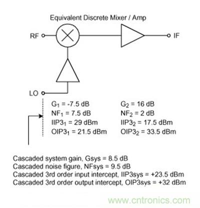 ��Դ��Ƶ������Ƶ�Ŵ����Ĵ���ЧӦ