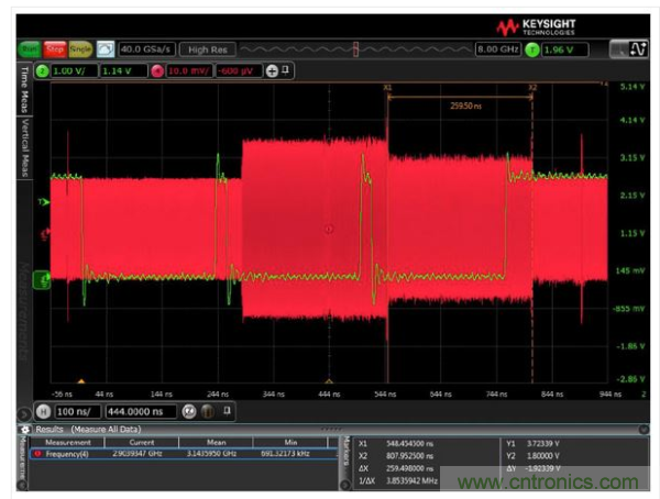 AD9164�Ŀ�����Ƶ����&mdash;ÿ��260 nsפ��ʱ��