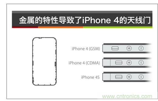 1.�������ʶ�������Ƶ�Ӱ��