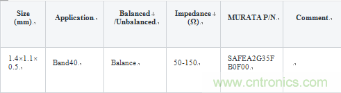技术分析:面向TDD系统手机的SAW滤波器的技术动向