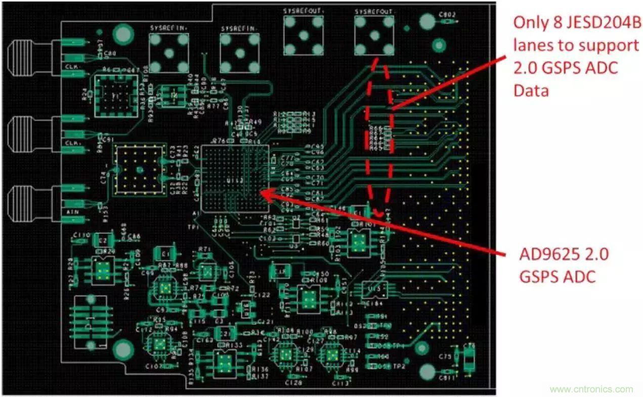 GSPS ADC担纲,两大特性定制雷达系统“瘦身计划”