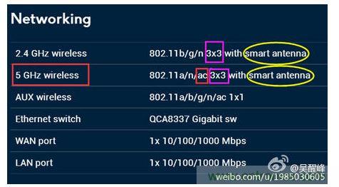 �ڶ�������֧�ֵ�Э�顢Ƶ�ʼ��շ�����