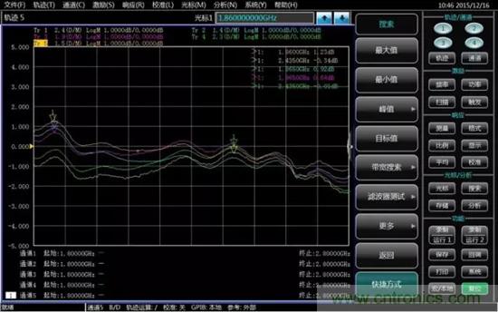 ����Ƶƫ���ܵĻ�Ƶ��/��Ƶ��һ���Բ���