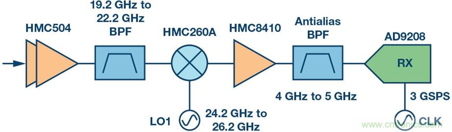 KaƵ����Ҫ�������������������ѡ��