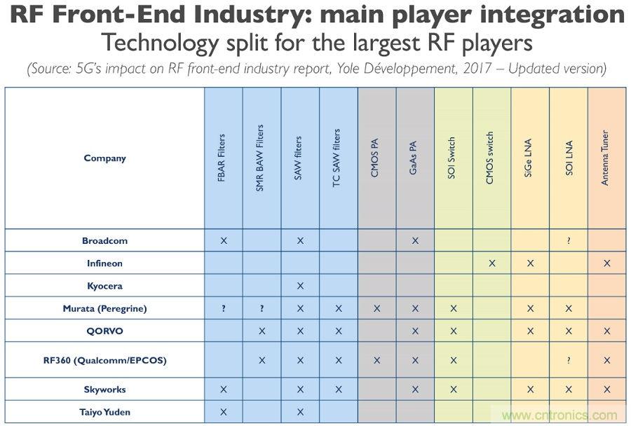 5G��RFǰ�˲�ҵ��̬������ʲô�ı䣿