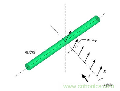 24GHz΢���״����ߵļ�����ʽѡ��