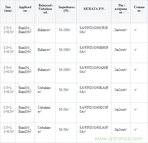 技术分析:面向TDD系统手机的SAW滤波器的技术动向