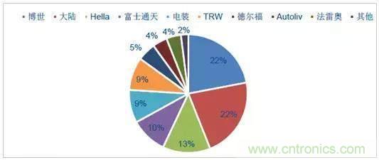 ���ײ��״�PK�����״���Զ̰�����ֲ���