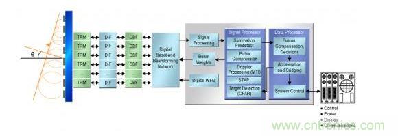 ������ת�����ŵ� IF �������