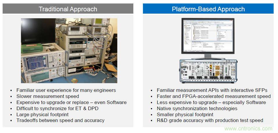 �����ڻ����õ�5G��Ƶ����Եİ˸���ע��