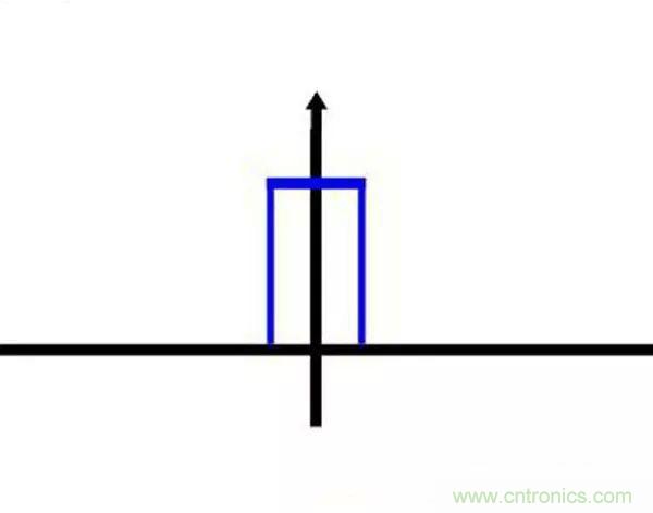 ������ƪ�����㻹��������Ҷ�任���Ǿ����޽��ˣ�