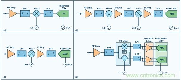KaƵ����Ҫ�������������������ѡ��