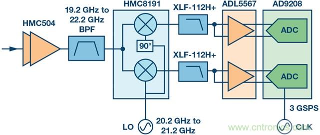 KaƵ����Ҫ�������������������ѡ��