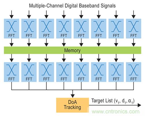 �����״����Ϯ֮��