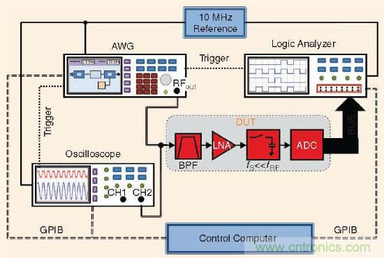 ��ţ�ɻ����������ߵ����ƺͲ���