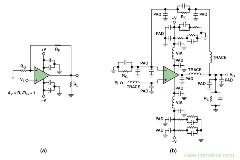 “歪果仁”经验之谈:高频PCB布线实践指南