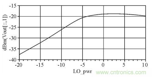 ͼ4������������Ƶ����Ĺ�ϵ