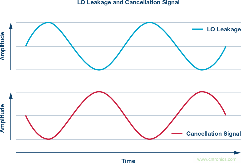 ���䱾��й©������ƣ�