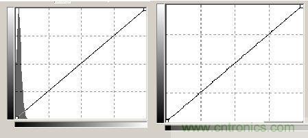 工程师分析:数字影像的噪音测试判定