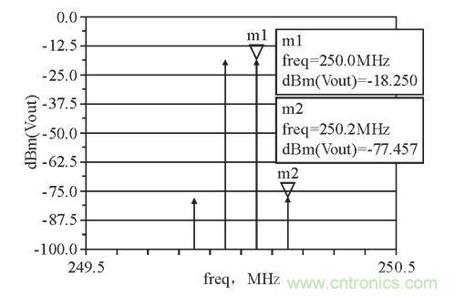 ͼ6��˫������ʱ�����Ƶ��