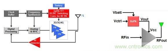 ���벻���ľ�����ֳ��豸��Ƶ���ʷŴ������ķ���