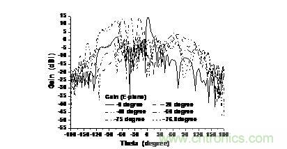 ��������������귽��仯�ķ��䷽��ͼ