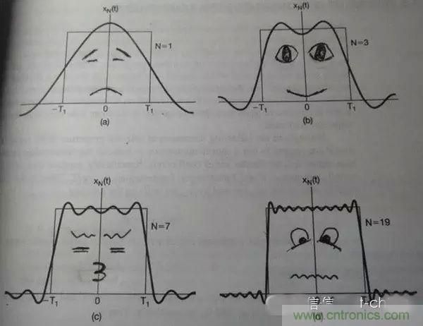 ������ƪ�����㻹��������Ҷ�任���Ǿ����޽��ˣ�