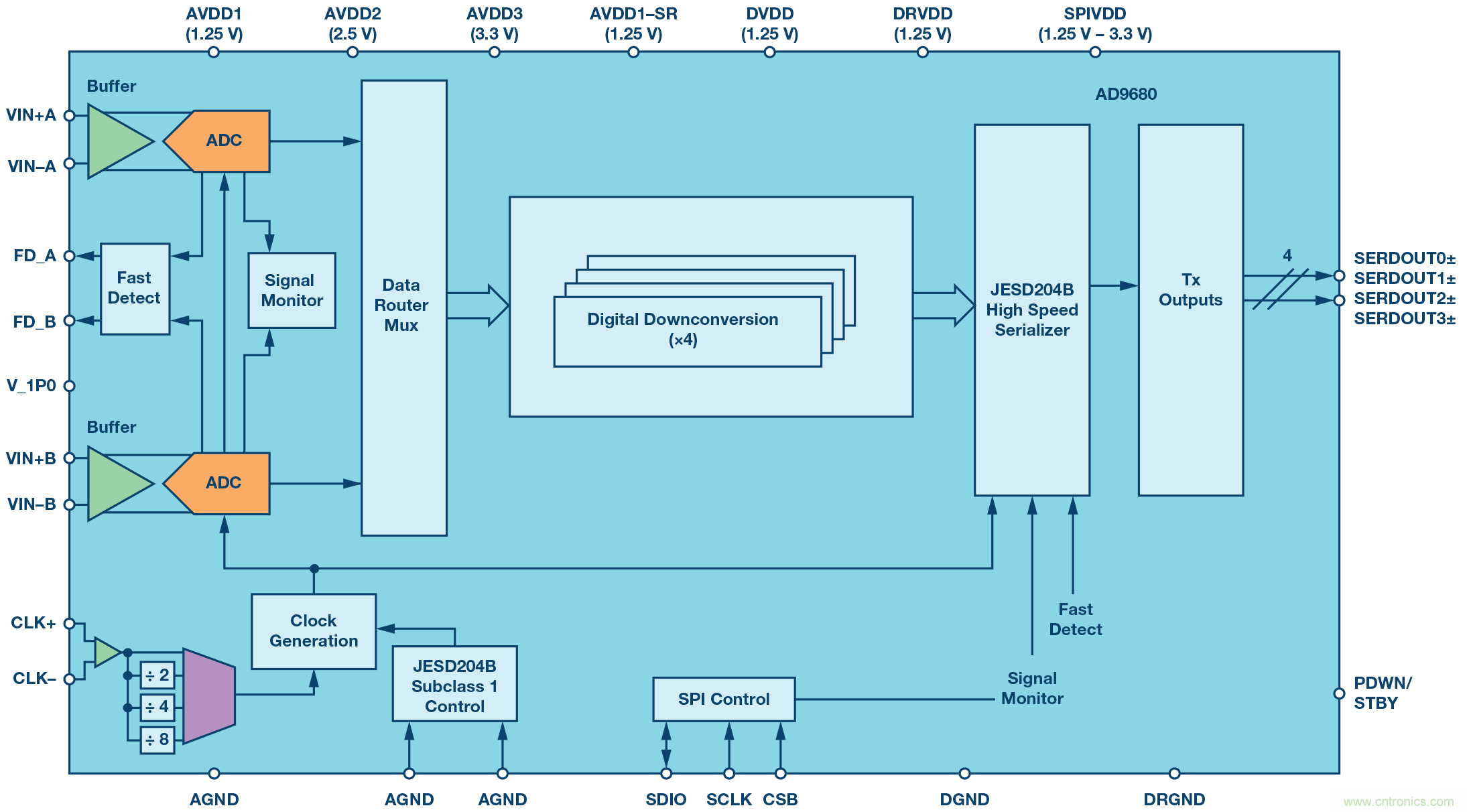 �����±�Ƶ���ķ�չ�͸��� &mdash; ��һ����