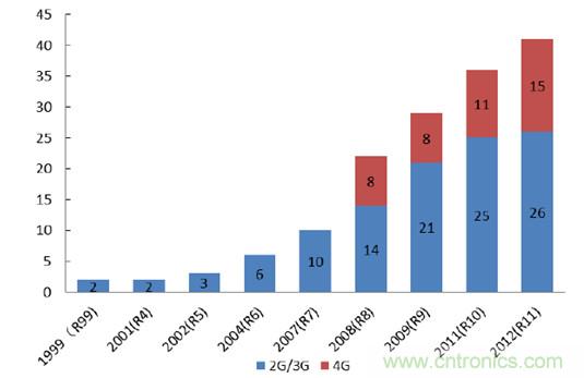 2017���й���Ƶ������ҵ��չ������Σ�