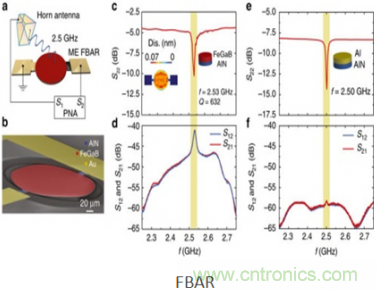 ��ΪС�����߰ٷ�֮һ������ME���߿���������Ӳ����