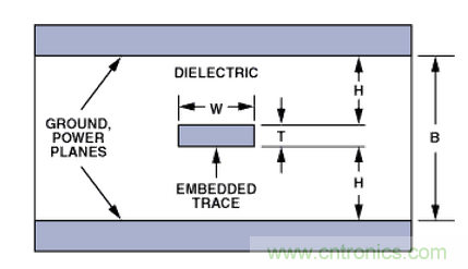 “歪果仁”经验之谈:高频PCB布线实践指南
