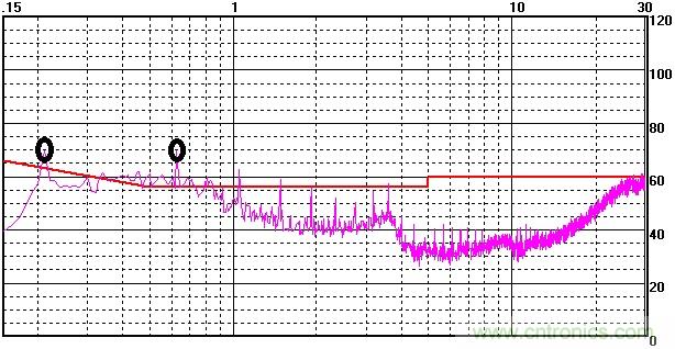 �˲���ѡ�Ͱ���